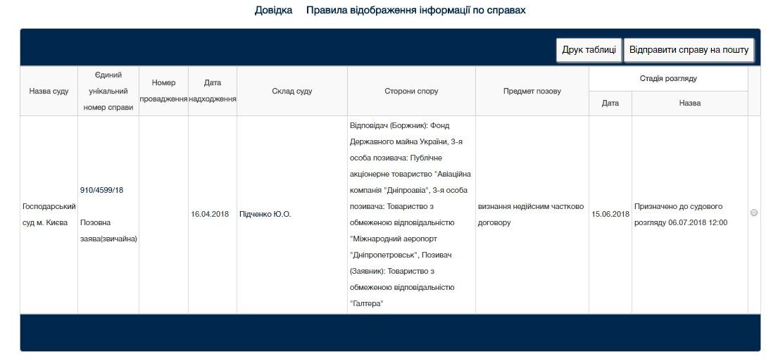 Как днепровские судьи «обломали» Генпрокурора Юрия Луценко 2