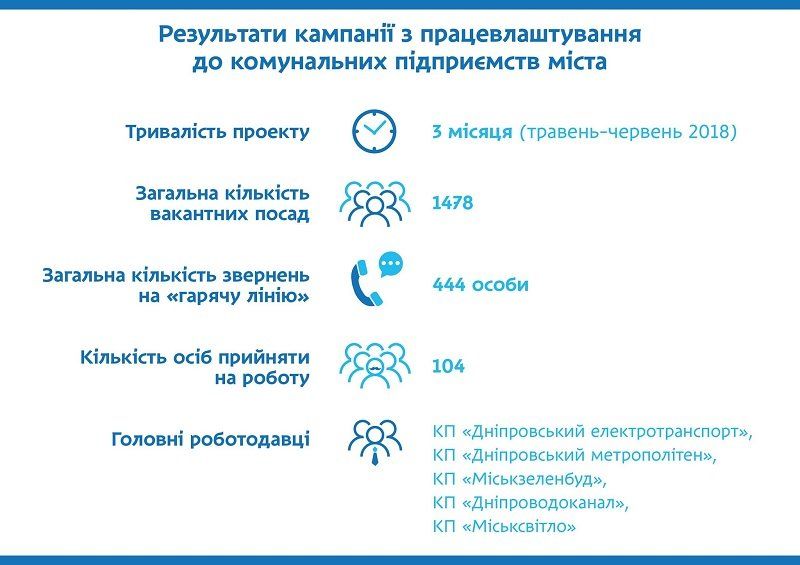 За какие специальности Днепр готов платить своим ПТУ 1