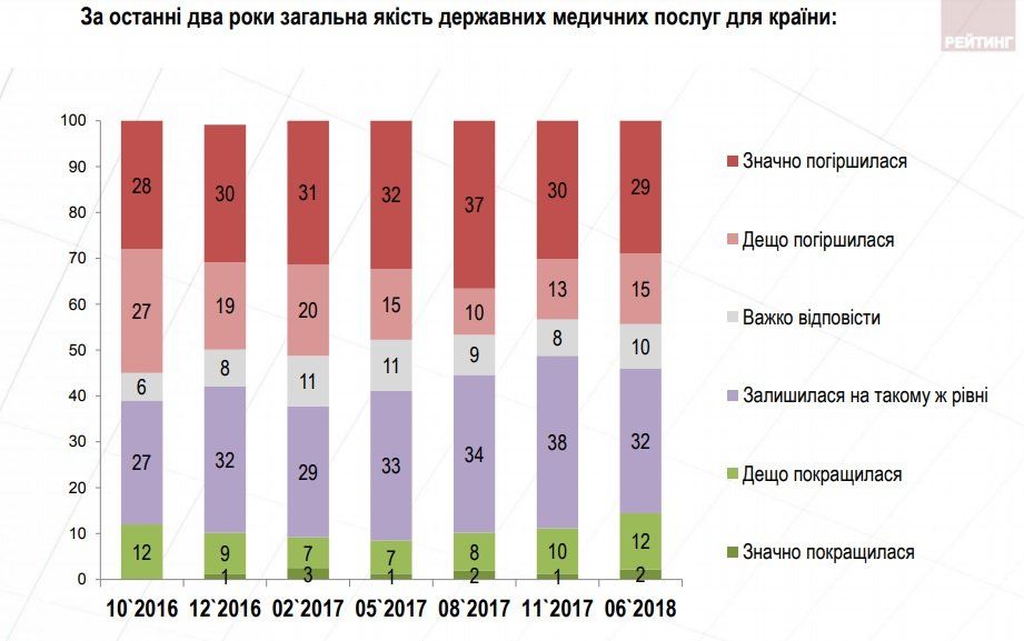 Что думают украинцы о медреформе 1