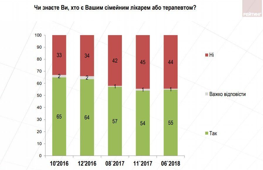 Что думают украинцы о медреформе 4