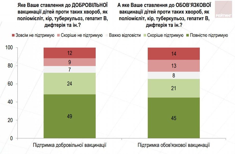 Что думают украинцы о медреформе 11