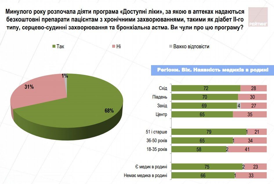 Что думают украинцы о медреформе 12