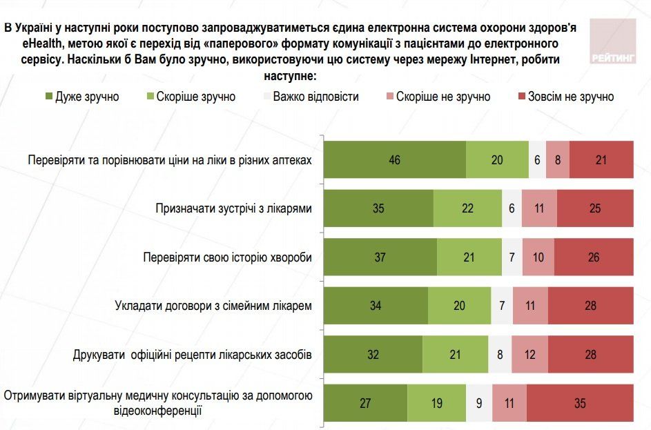 Что думают украинцы о медреформе 14