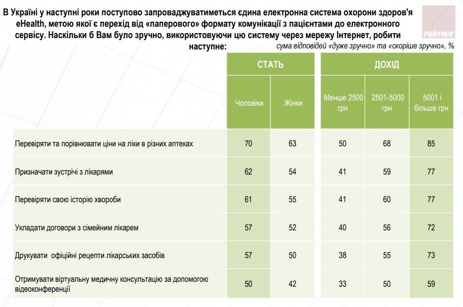 Что думают украинцы о медреформе 15