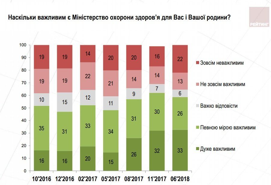 Что думают украинцы о медреформе 22