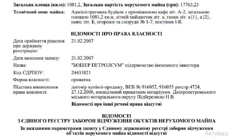За сколько компания «Бошер Петролеум» купила летний театр за филармонией в Днепре 2