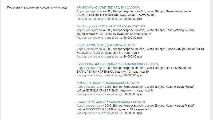 Горсовет Днепра планирует вернуть себе землю на Набережной Победы 2