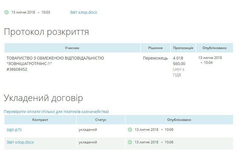 Дніпрводоканал не останется без хлора из-за остановки ДніпроАзота 1