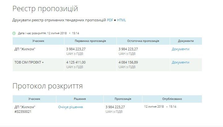 Кто ответит за качество ремонта Нового моста и Набережной в Днепре 2