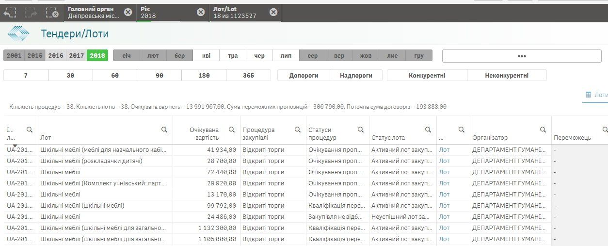 Какие школы Днепра получат новую мебель 2