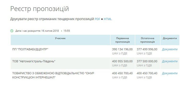 Почему асфальт для ремонта Никопольской трассы будут возить из Николаевской области 1