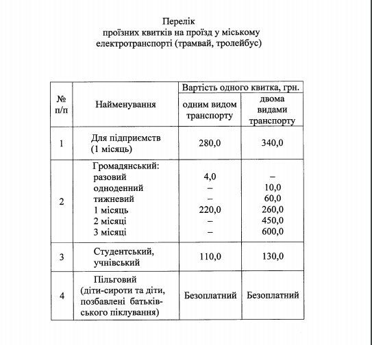 Горсовет Днепра хочет повысить цену на проезд в трамваях, троллейбусах и метро 2