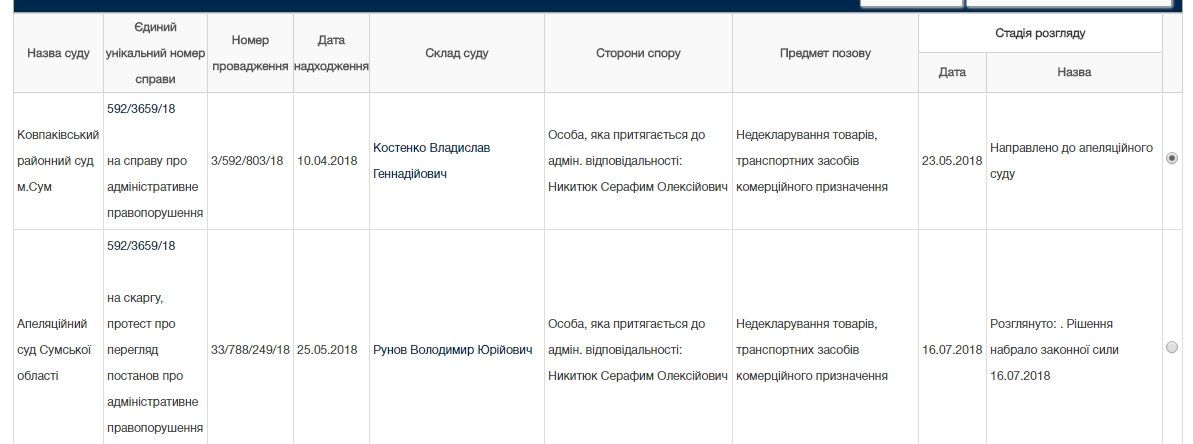 На границе с Россией у священника Киево-Печерской лавры конфисковали почти 1,5 млн грн 1
