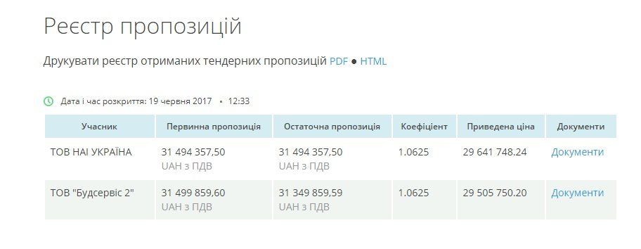 Сколько на самом деле стоит лестница на Подол в Киеве 4