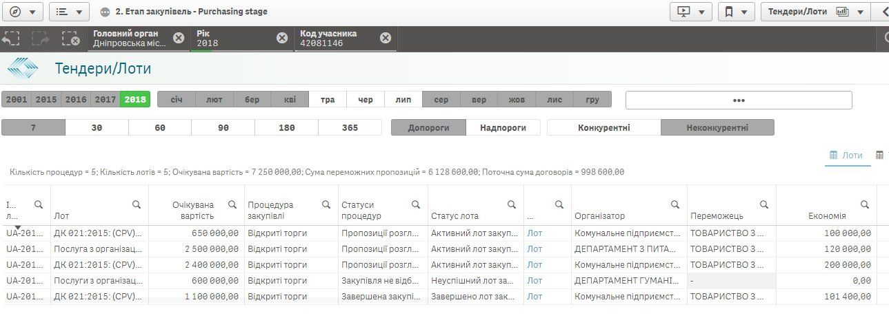 За свой День рождения с Тиной Кароль и СКАЙ Днепр заплатит 4,5 миллиона 3