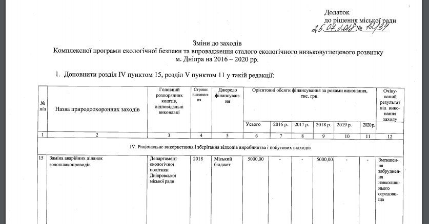 Компания Рината Ахметова получит 5 млн грн от горсовета Днепра 2