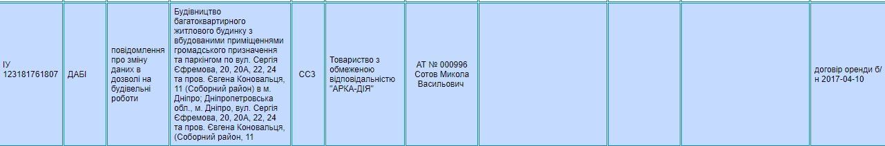 В Центре Днепра могут снести строящийся жилой комплекс PARK RESIDENCE 4