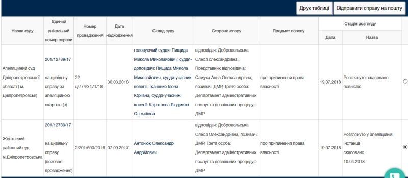 Кто мешает еврейской громаде построить жилой комплекс на Литейной в Днепре 4