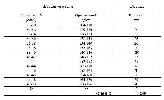 Какие школы Днепра получат кресла-груши и наборы LEGO 3