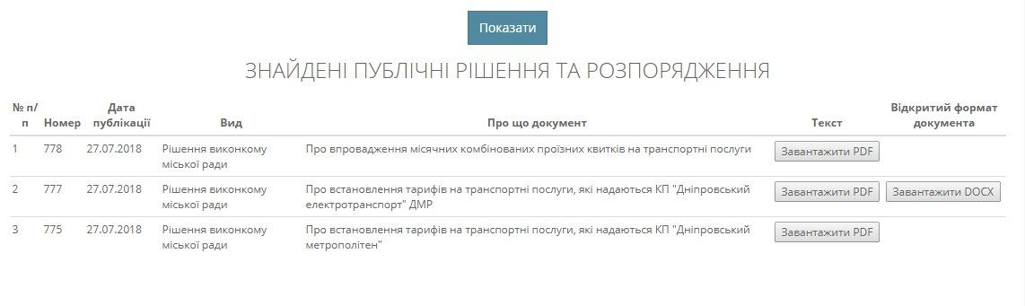 Как сэкономить на оплате проезда и где купить проездной в Днепре 1