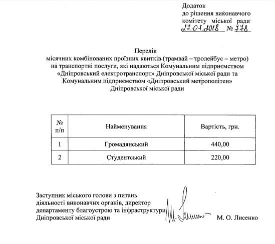 Как сэкономить на оплате проезда и где купить проездной в Днепре 3