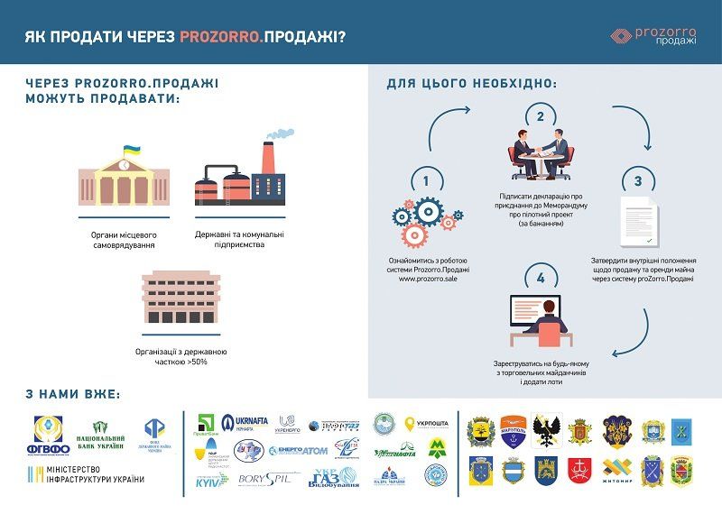 На Prozorro-Продажи продают от недвижимости и мусора до тренировки с Кличко, пока Днепр теряет деньги 1