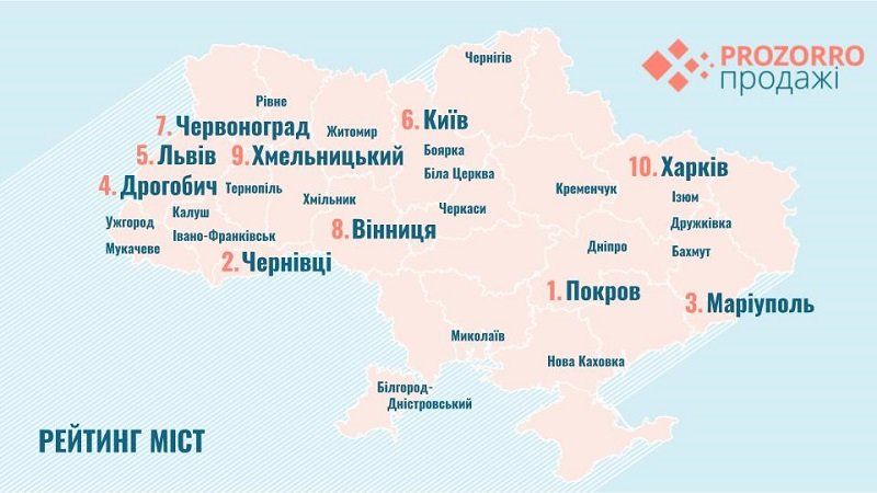 На Prozorro-Продажи продают от недвижимости и мусора до тренировки с Кличко, пока Днепр теряет деньги 3