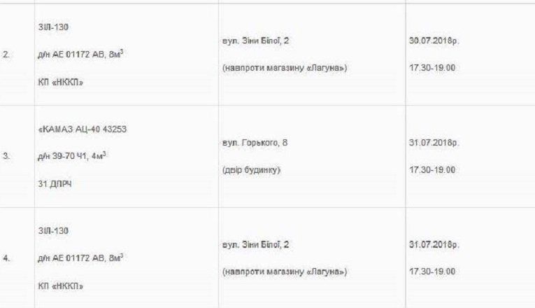 Кто оставил Новомосковск без воды и когда оживут краны в квартирах 6