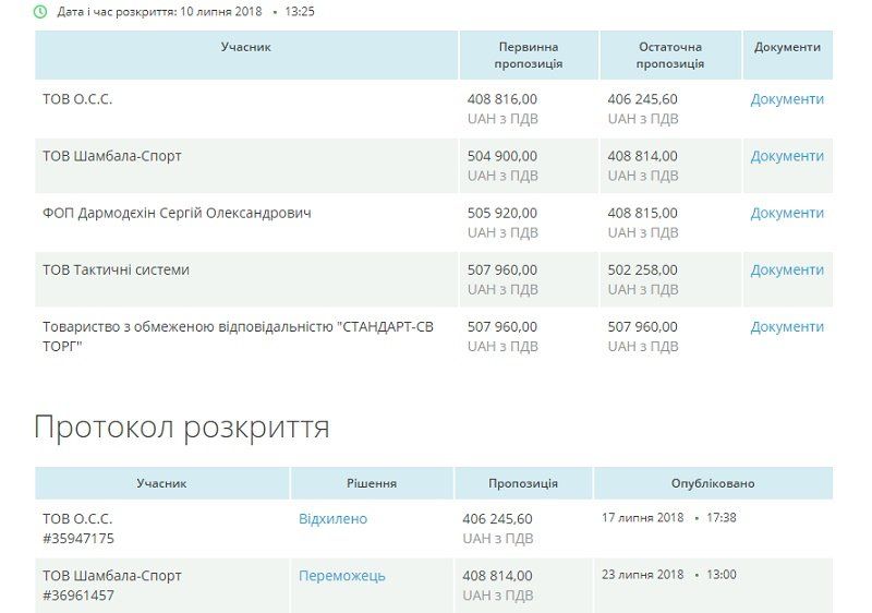 НАБУ купит тактические кроссовки у поставщика шнурков из Днепра 1