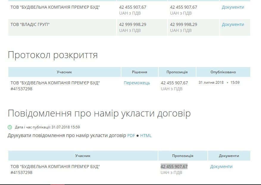 Кто отремонтирует дворы и проезды в Шевченковском и Центральном районе Днепра за 43 млн грн 1