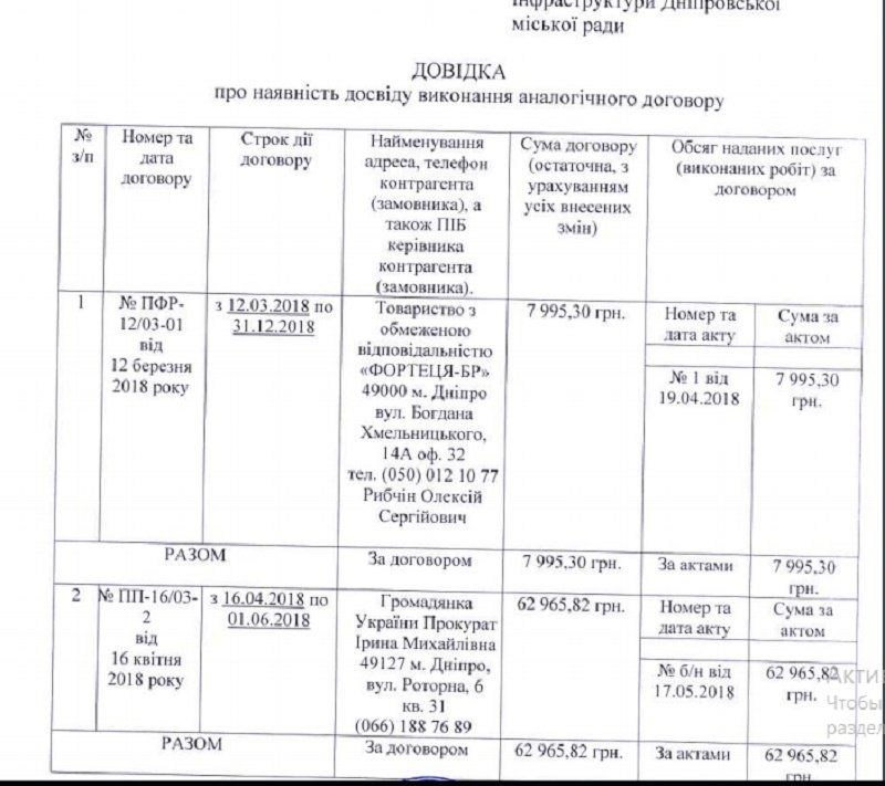 Кто отремонтирует дворы и проезды в Шевченковском и Центральном районе Днепра за 43 млн грн 3
