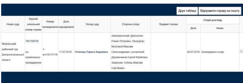 На Днепропетровщине полицейского за взятку приговорили к штрафу в рассрочку 1