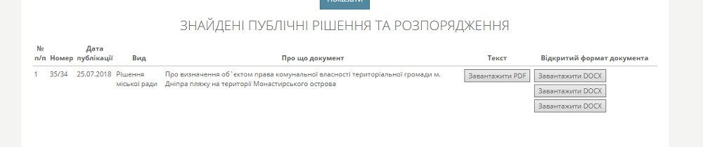 Почему парк Шевченко в Днепре до сих пор не имеет четких границ 2