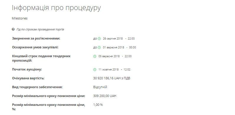 Спасут ли миллионы на прочистку ливневок Днепр от потопа 2