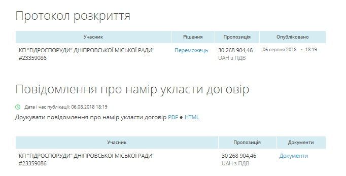 Спасут ли миллионы на прочистку ливневок Днепр от потопа 4