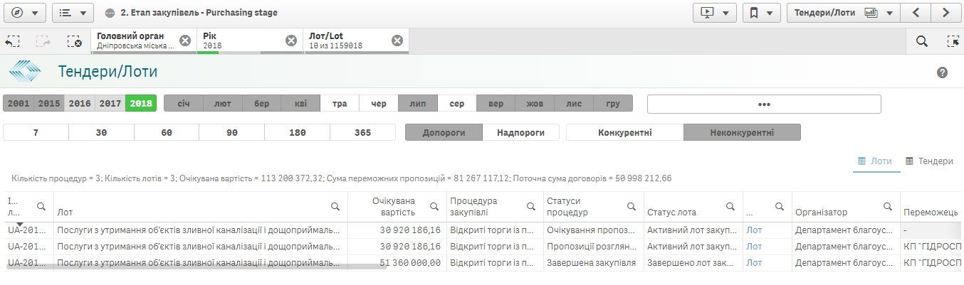 Спасут ли миллионы на прочистку ливневок Днепр от потопа 5