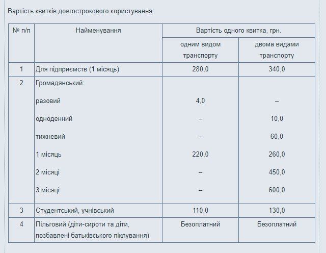 Сколько стоит и где купить в Днепре проездной на трамвай и троллейбус 1