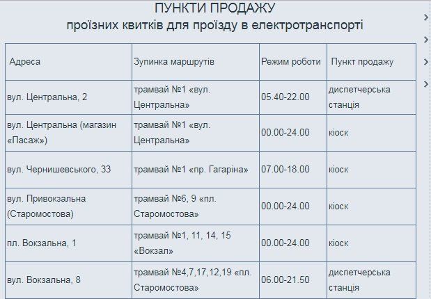 Сколько стоит и где купить в Днепре проездной на трамвай и троллейбус 2