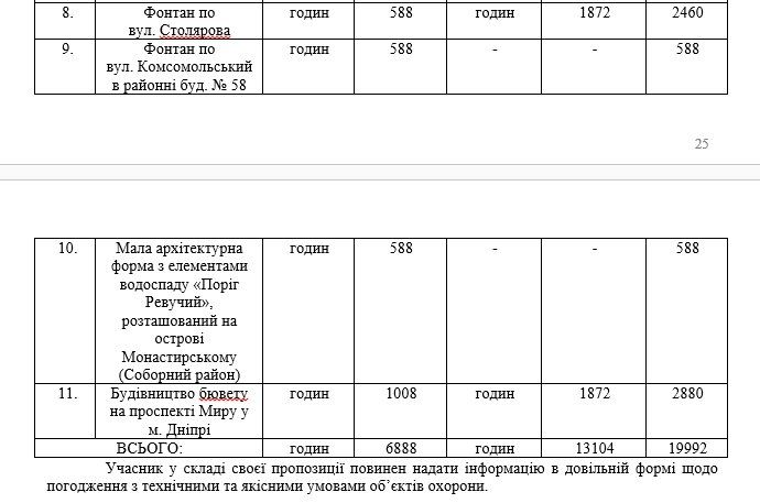 Почему не могут найти охрану для фонтанов Днепра 2