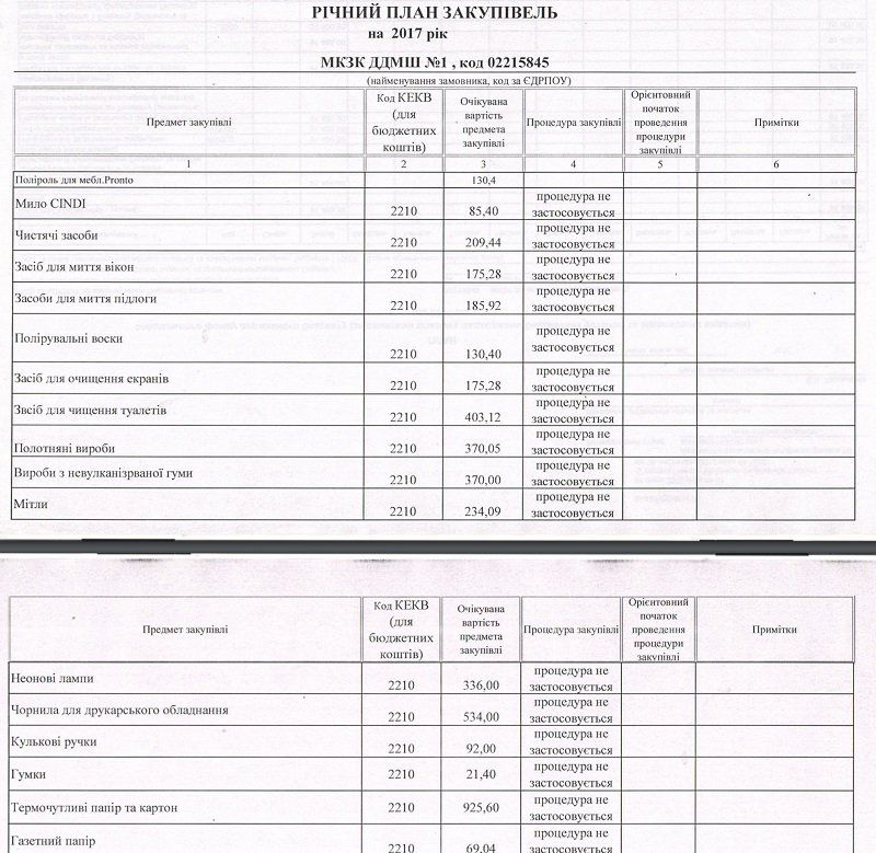 Куда уходят деньги налогоплательщиков Днепра или электронные сервисы, которые не работают 10