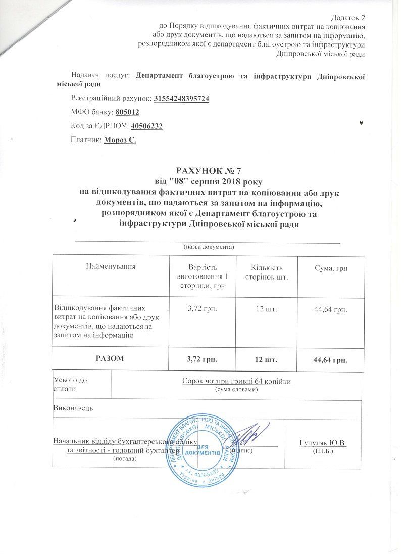 Куда уходят деньги налогоплательщиков Днепра или электронные сервисы, которые не работают 11