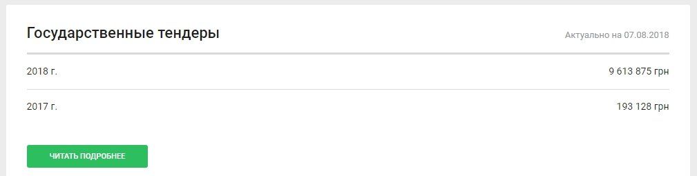 В Днепре на цветы и деревья потратят более 180 миллионов 3