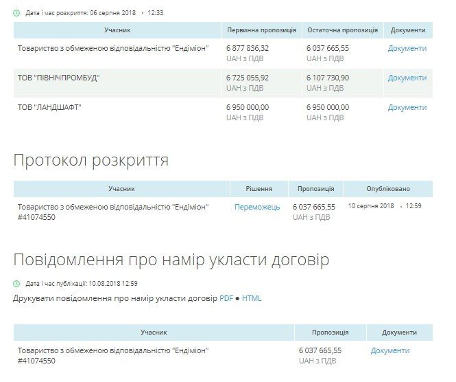 Кто отреставрирует фасады в центре Днепра за 24 миллиона 1