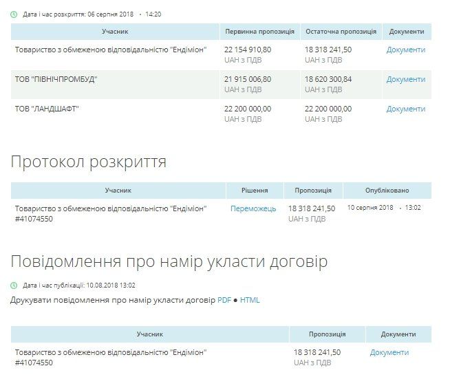 Кто отреставрирует фасады в центре Днепра за 24 миллиона 2