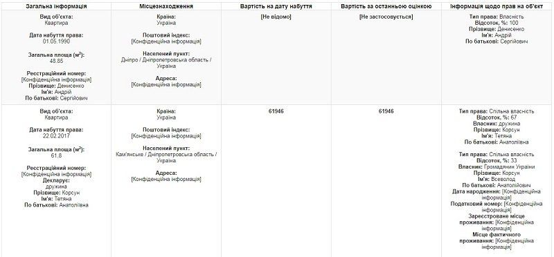 Про антикоррупционеров и фактчекинг 1