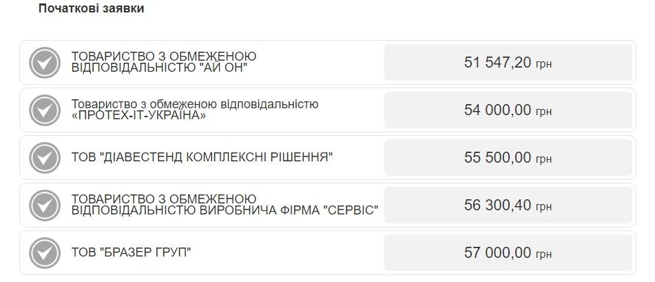 Зачем коммунальному предприятию Днепра техника от Стива Джобса 2