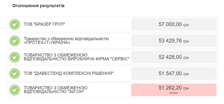 Зачем коммунальному предприятию Днепра техника от Стива Джобса 3