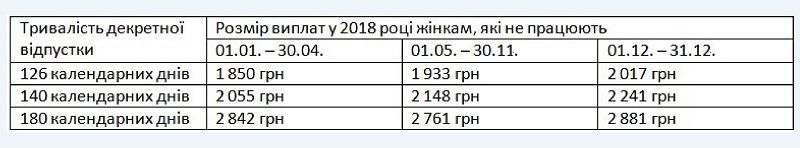 Сколько в Украине платят за беременность 1