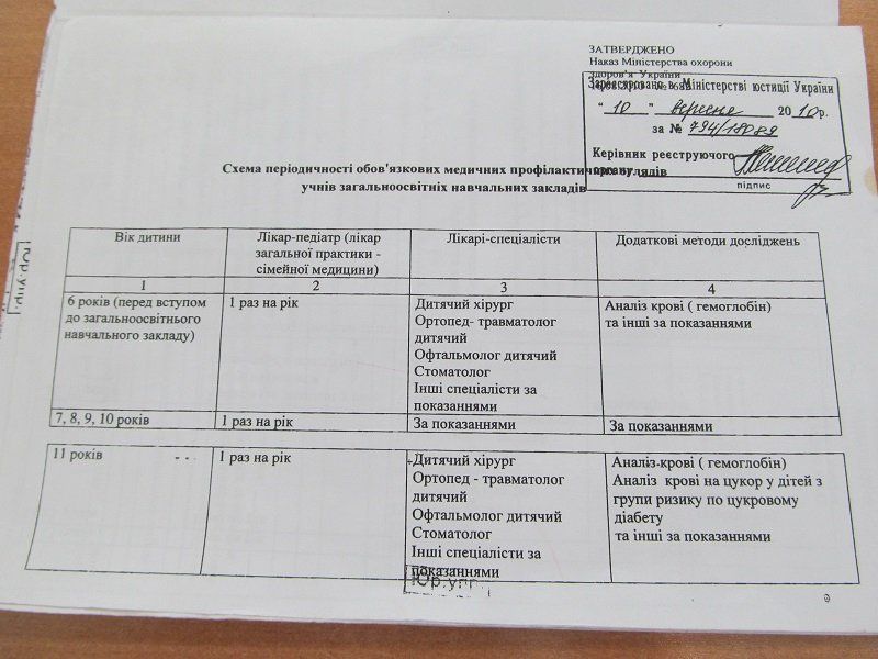 Все, что надо знать о медосмотре школьников перед 1 сентября 3