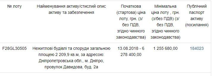 Какую недвижимость ПАО Актабанк арестовал суд и почему он это сделал 2